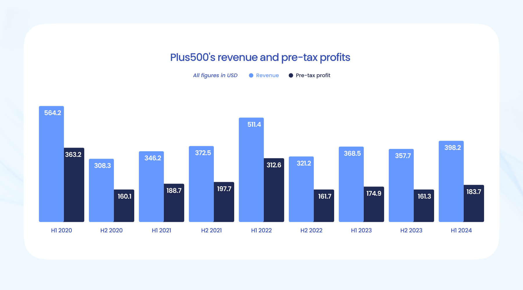 Plus500的效率难以超越_激石外汇官网